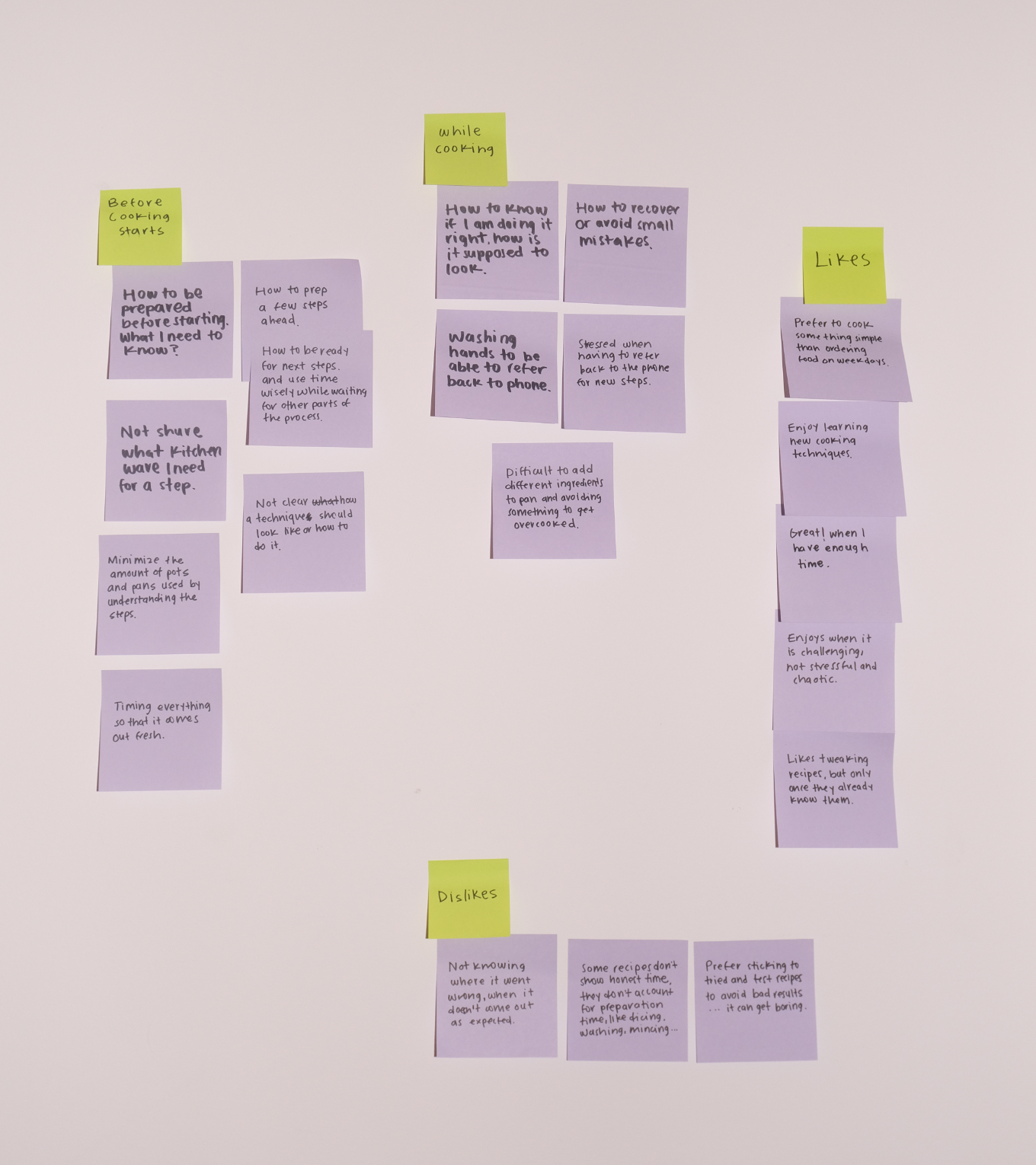 Affinity map of sticky notes from user research session