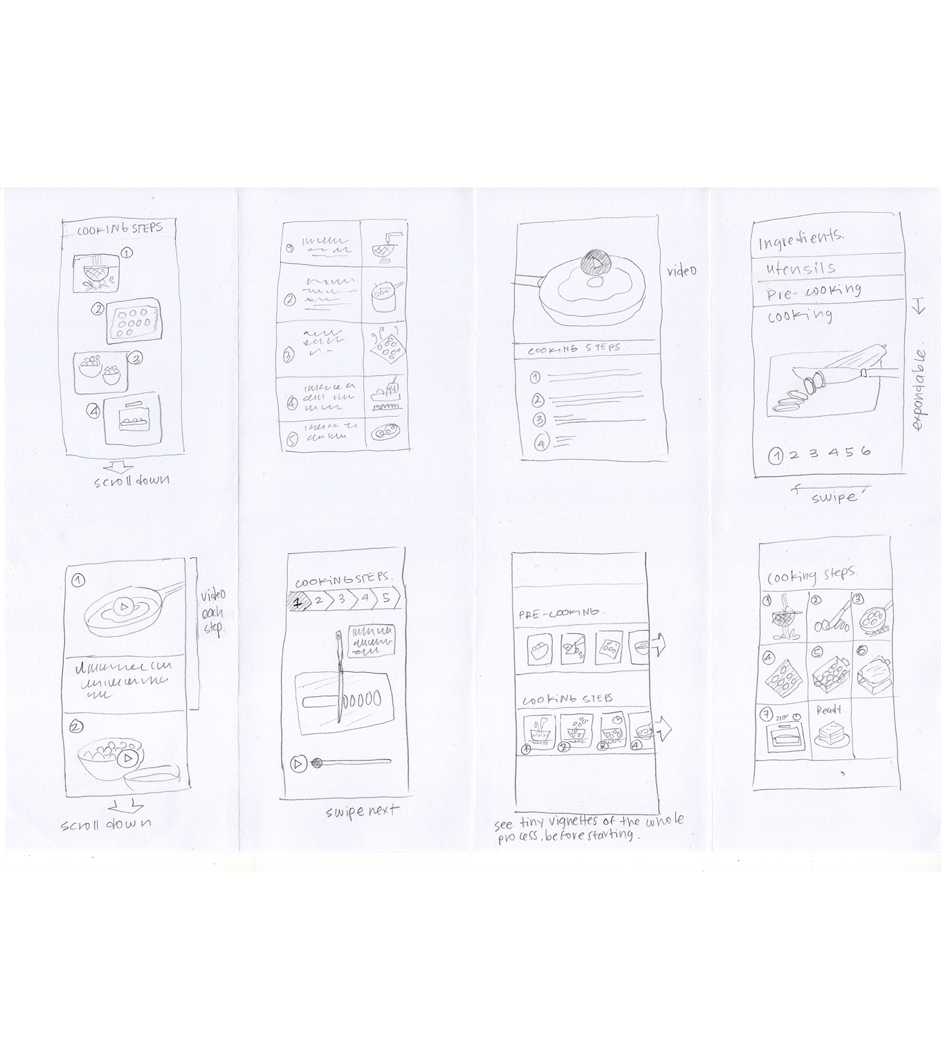Eight rapid sketch concepts for the recipe step layout