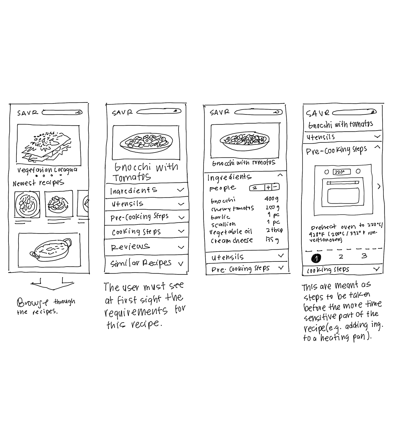 Storyboard sketches mapping the full user journey through the recipe flow