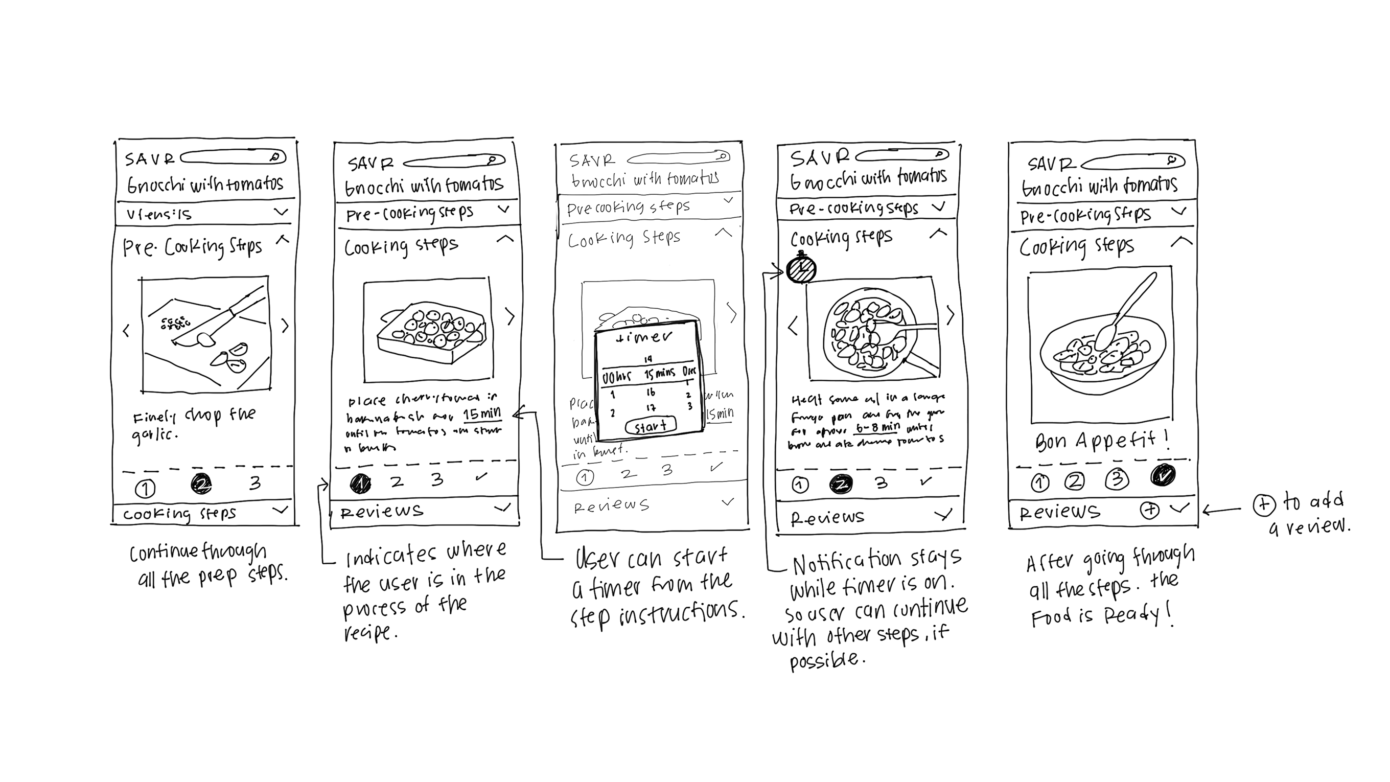 Two full storyboard sheets showing the annotated recipe step sequence